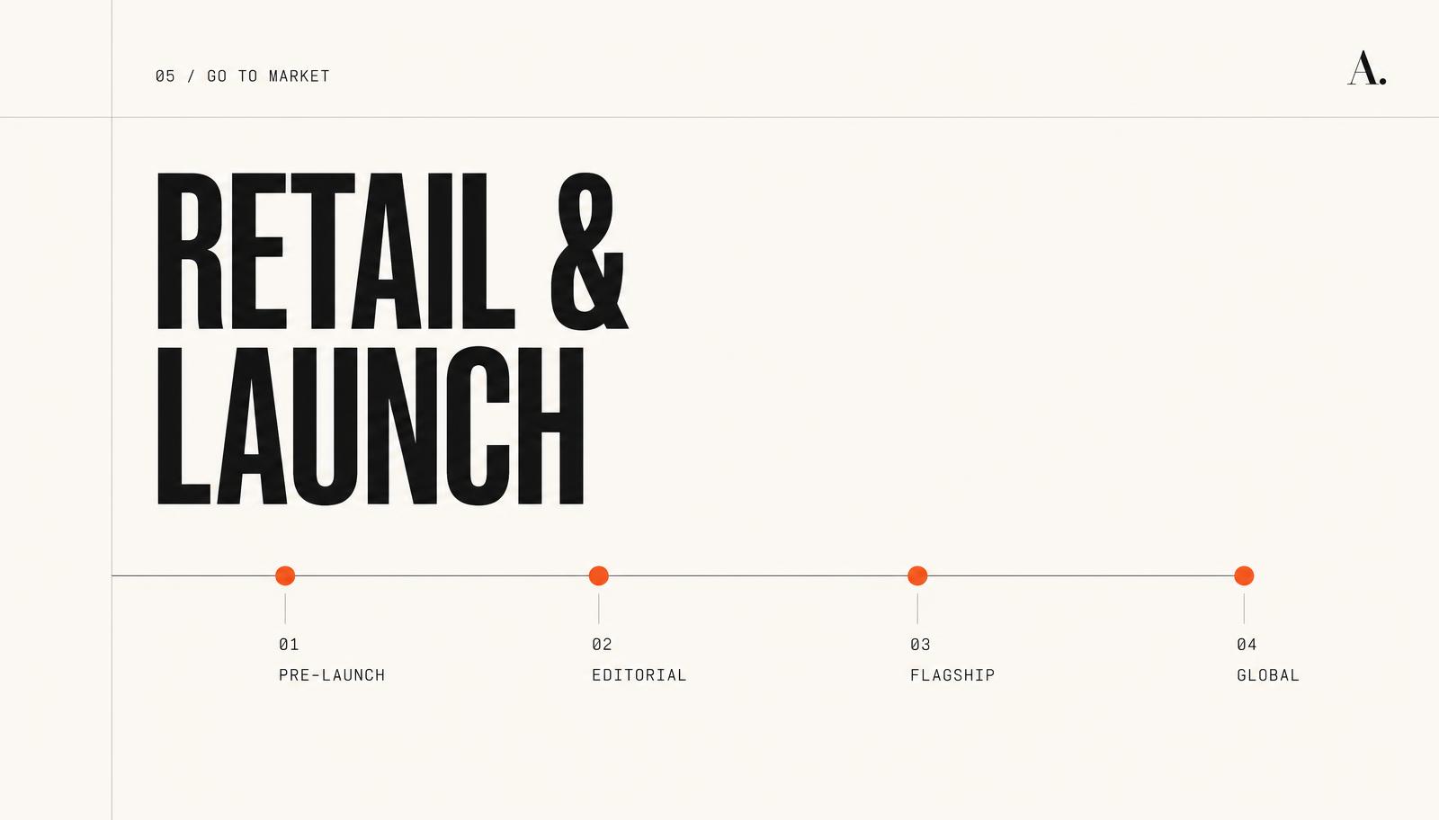 Retail and launch slide with a four-milestone timeline