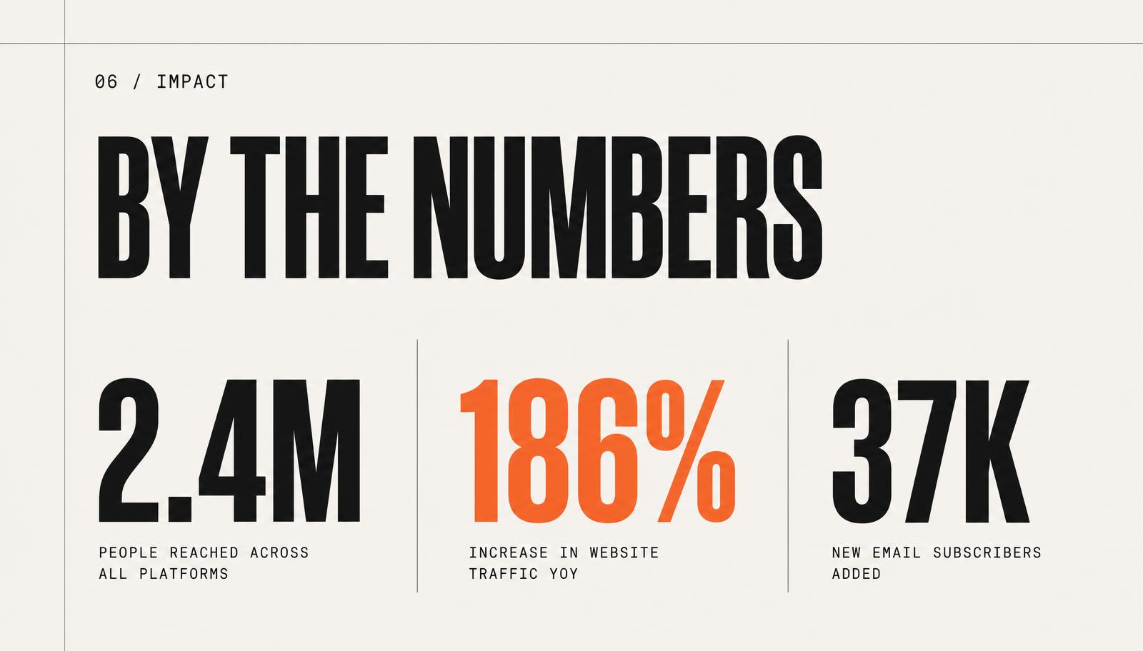 By the numbers slide with three headline metrics