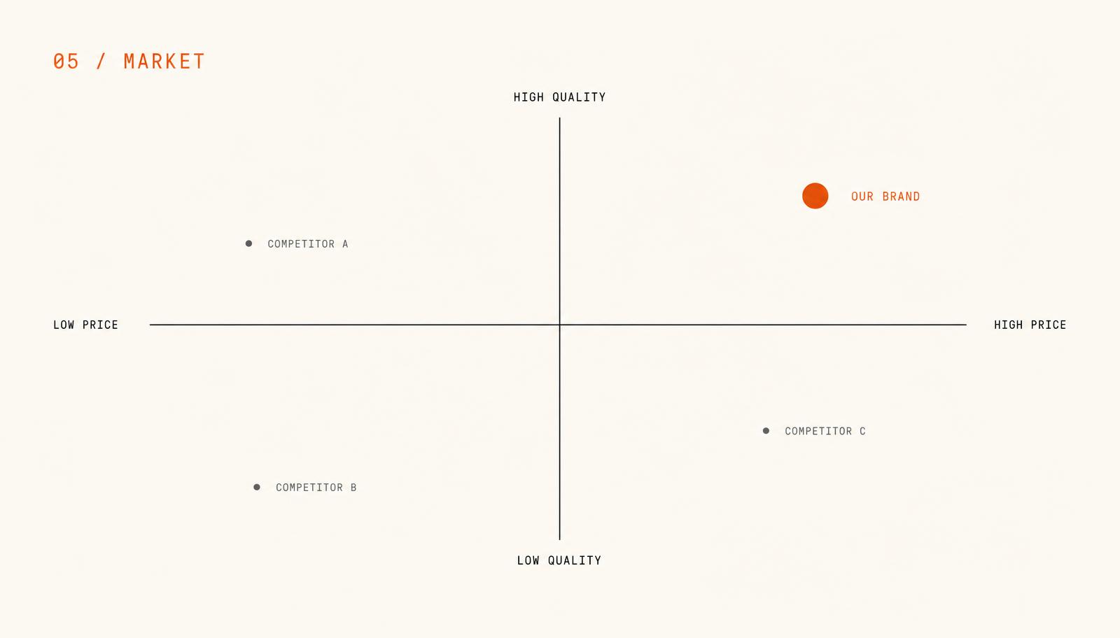 Market slide with a two-by-two positioning matrix